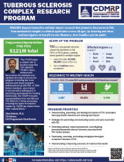 Tuberous Sclerosis Complex Research Program Summary Sheet